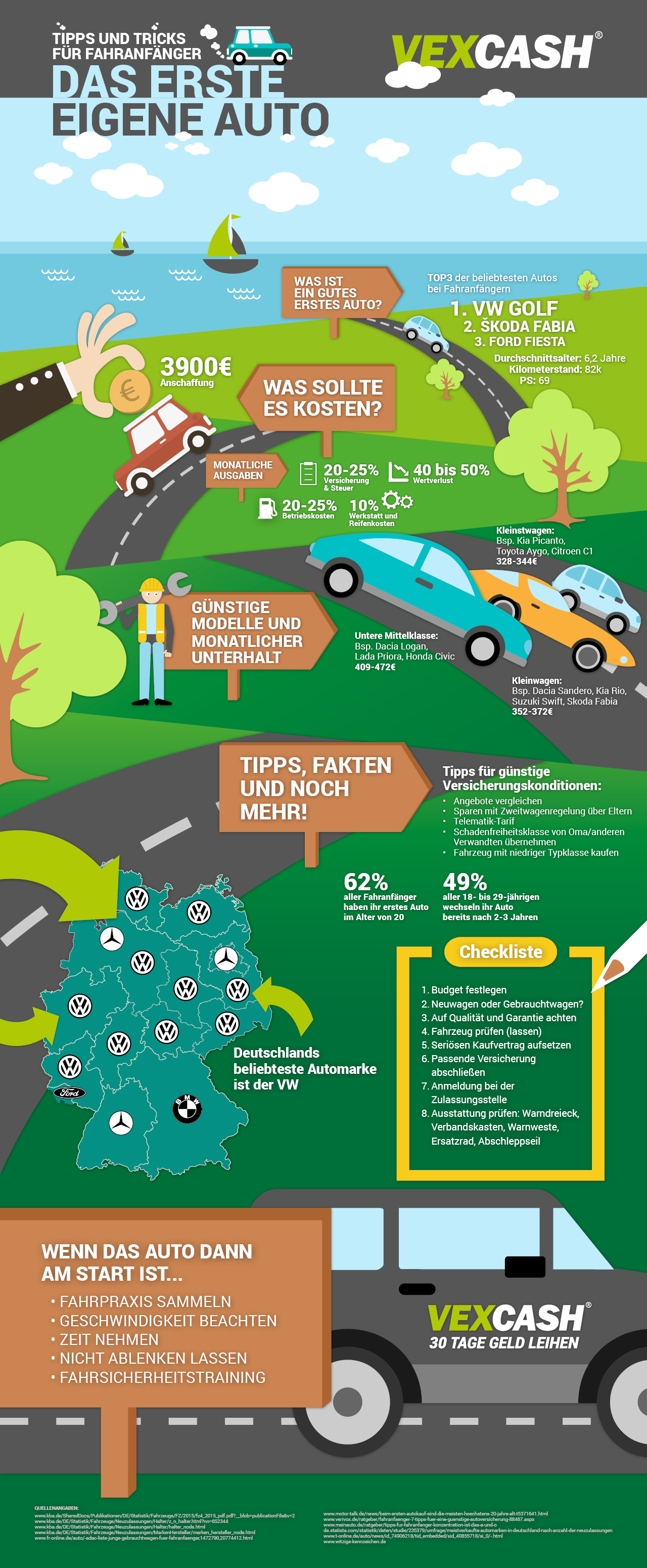 infografik vexcash tipps erstes eigenes auto